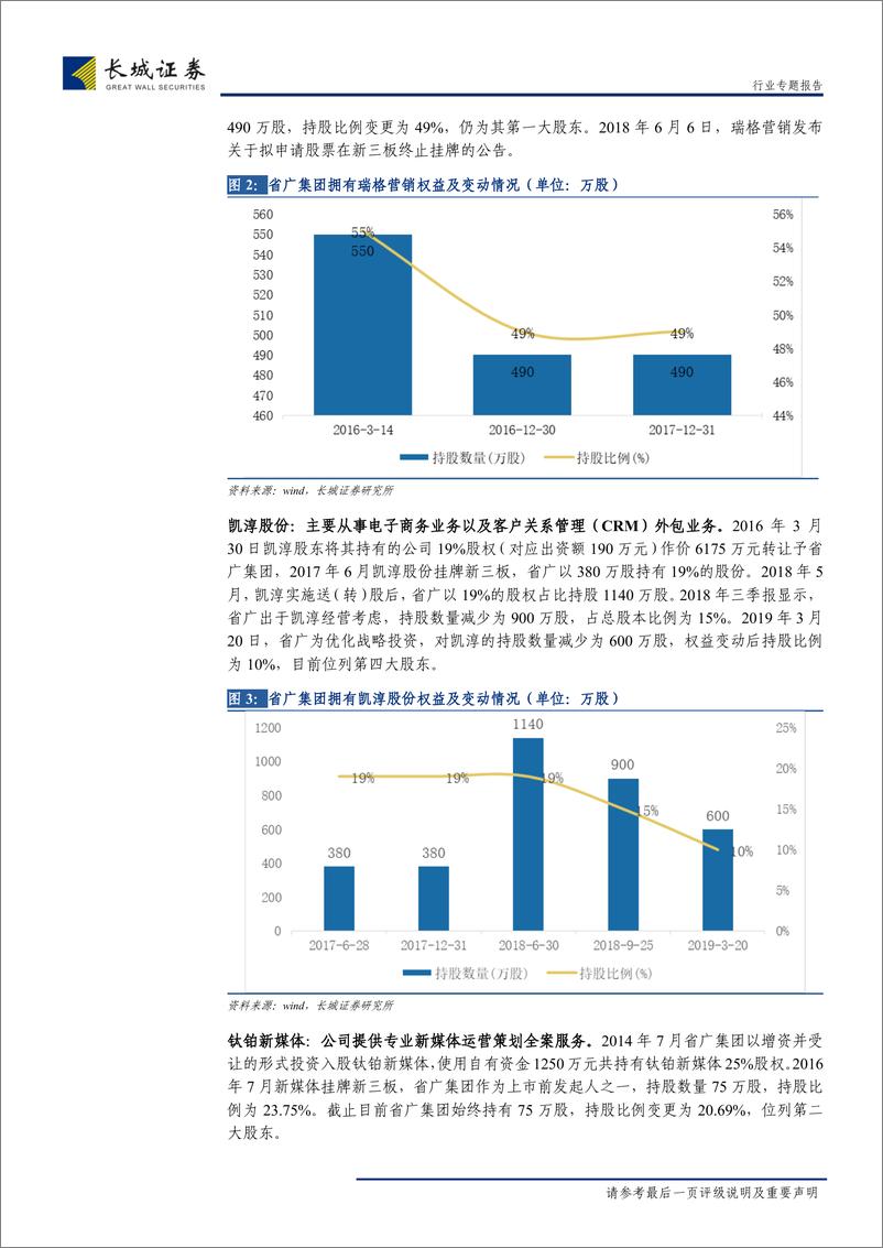 《传媒行业专题报告：4A公司分拆与并购，复盘省广系蓝标系的新三板布局，盘点旗下技术型营销公司-20190401-长城证券-31页》 - 第8页预览图