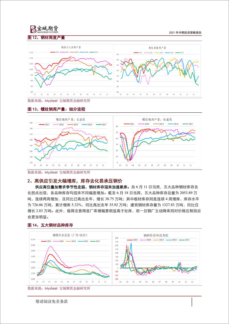 《2021年煤焦钢中期投资策略报告：供应存变数，黑色负重前行-20210622-宝城期货-40页》 - 第8页预览图