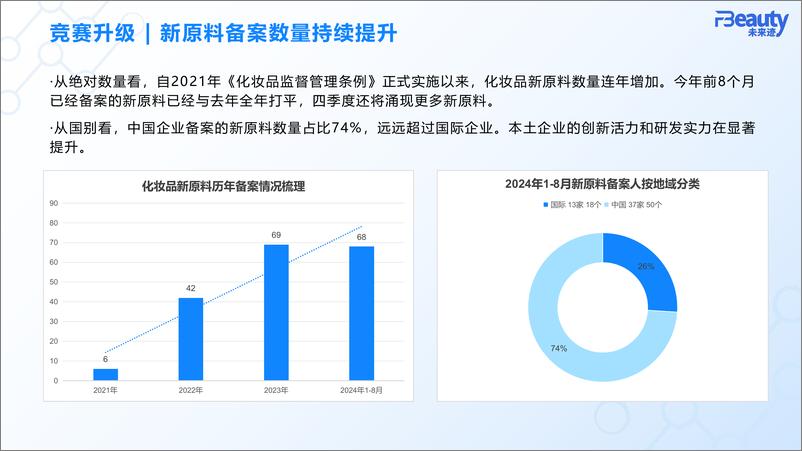 《【未来迹】-2024化妆品行业原料竞争趋势-21页》 - 第4页预览图