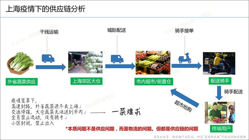 《罗静-供应链核心业务、流程及系统-51页》 - 第8页预览图