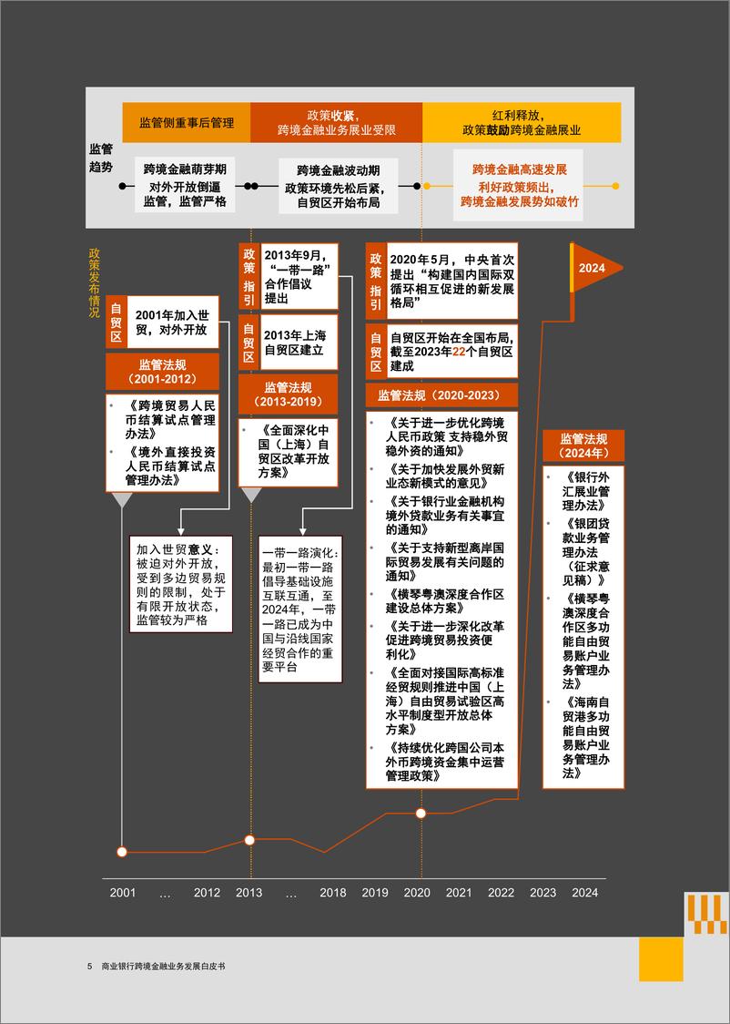 《商业银行跨境金融业务发展白皮书-32页》 - 第5页预览图