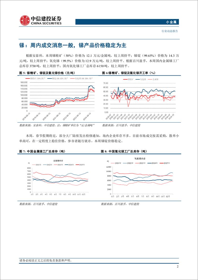 《小金属行业动态：中国制造业转型升级不断加速，2024年钼消费持续旺盛-250105-中信建投-10页》 - 第4页预览图