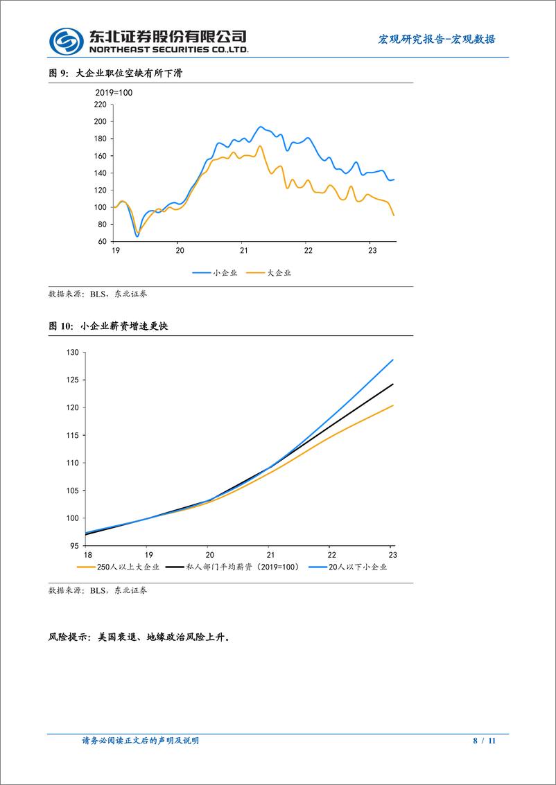 《7月非农数据点评：就业下降，失业率大幅上升-240804-东北证券-11页》 - 第8页预览图