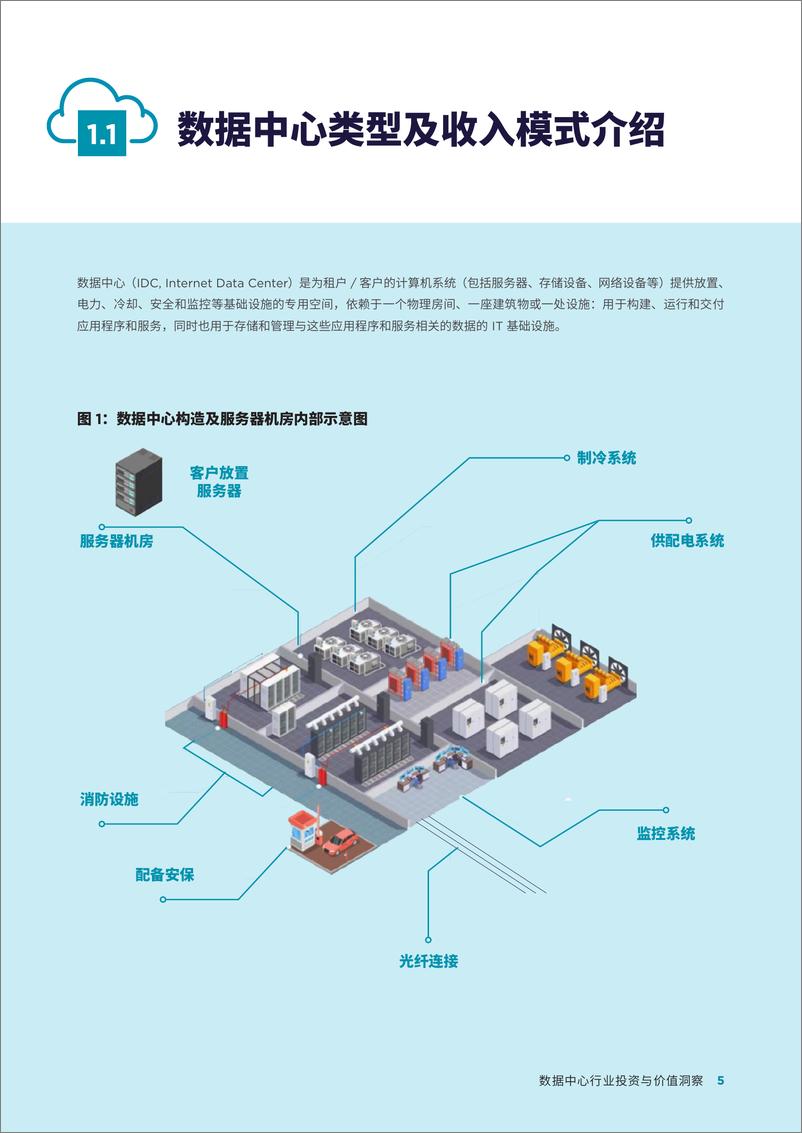 《数据中心行业投资与价值洞察（2024年12月）-首程控股&中联基金&戴德梁行-2024-44页》 - 第5页预览图