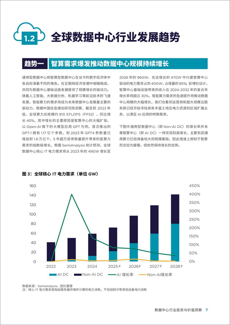 《数据中心行业投资与价值洞察（2024年12月）-首程控股&中联基金&戴德梁行-2024-44页》 - 第7页预览图