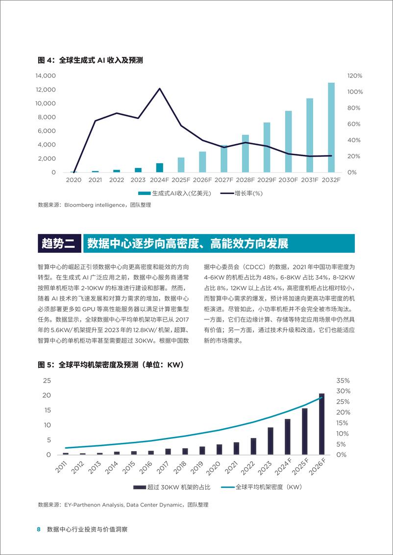 《数据中心行业投资与价值洞察（2024年12月）-首程控股&中联基金&戴德梁行-2024-44页》 - 第8页预览图