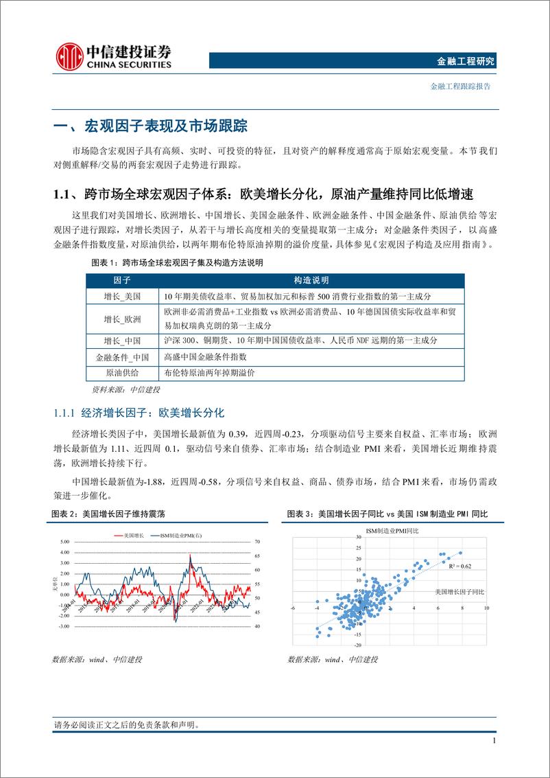 《资产因子与股债配置策略1月：中国处于普林格周期第一阶段，黄金中美长债超配-250102-中信建投-20页》 - 第4页预览图