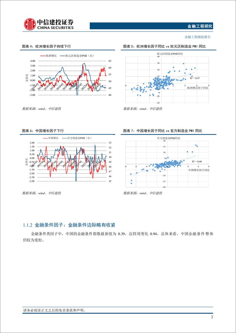 《资产因子与股债配置策略1月：中国处于普林格周期第一阶段，黄金中美长债超配-250102-中信建投-20页》 - 第5页预览图