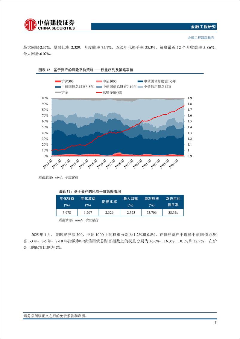 《资产因子与股债配置策略1月：中国处于普林格周期第一阶段，黄金中美长债超配-250102-中信建投-20页》 - 第8页预览图