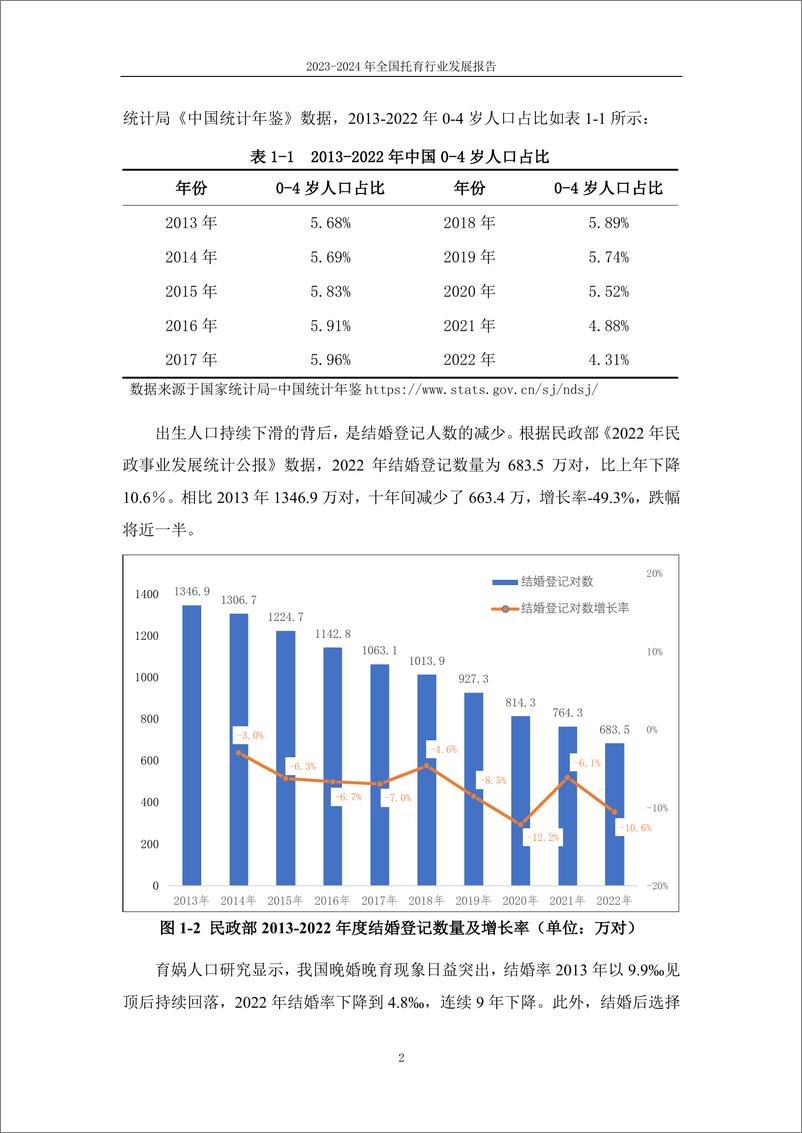 《2023-2024年全国托育行业发展报告-首都师范大学&托幼瞭望-2024-67页》 - 第7页预览图