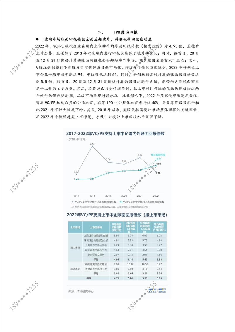 《清科2022年度盘点：VC-PE渗透率再攀高峰，IPO项目回报格局发生变化！-7页》 - 第4页预览图