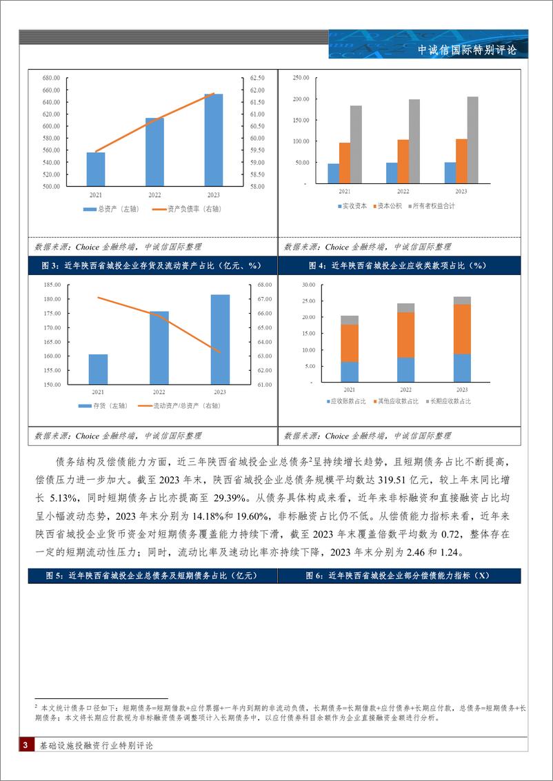 《陕西省发债城投企业2023年财报观察-12页》 - 第2页预览图