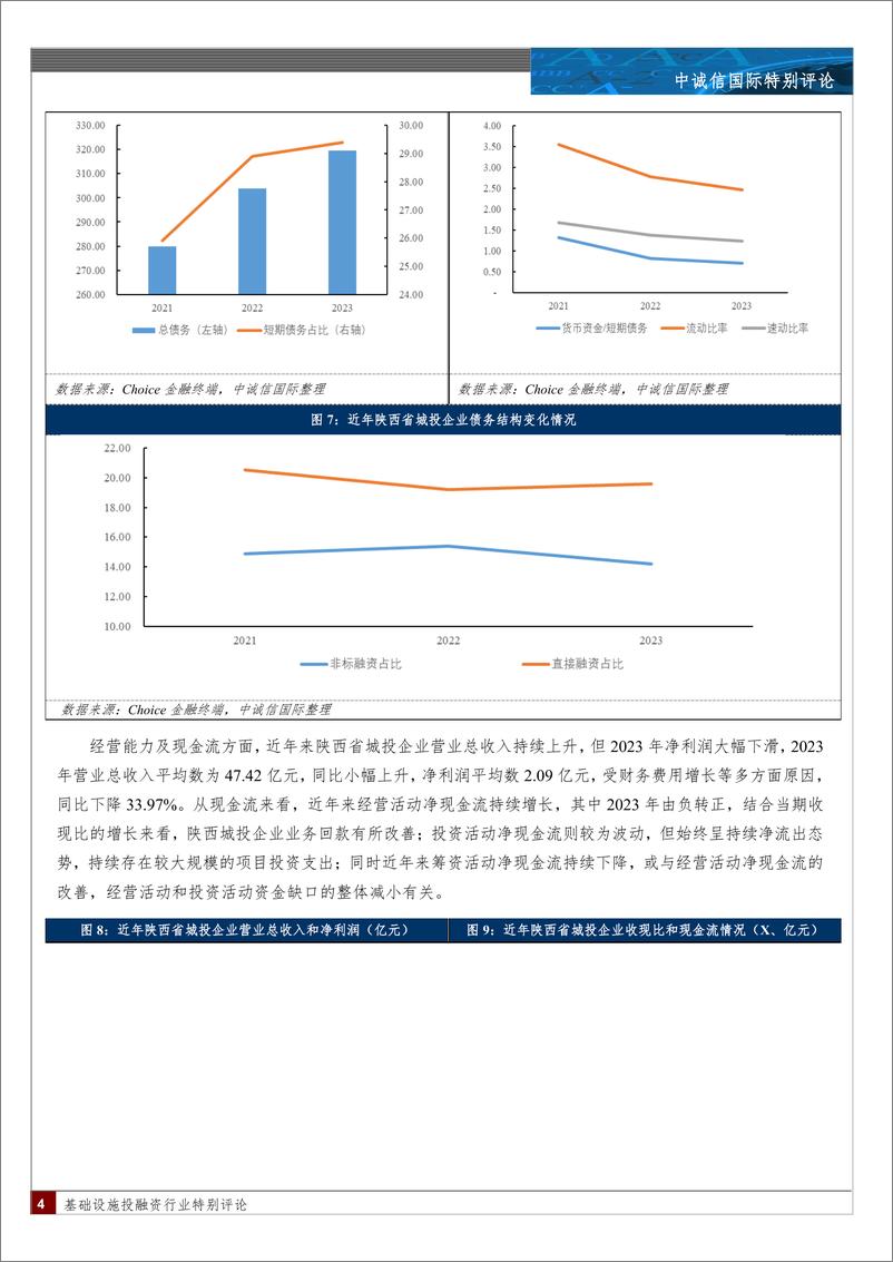 《陕西省发债城投企业2023年财报观察-12页》 - 第3页预览图