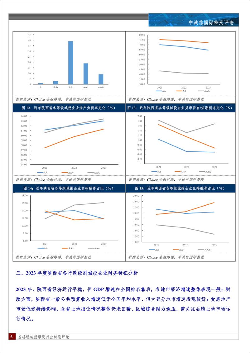 《陕西省发债城投企业2023年财报观察-12页》 - 第5页预览图