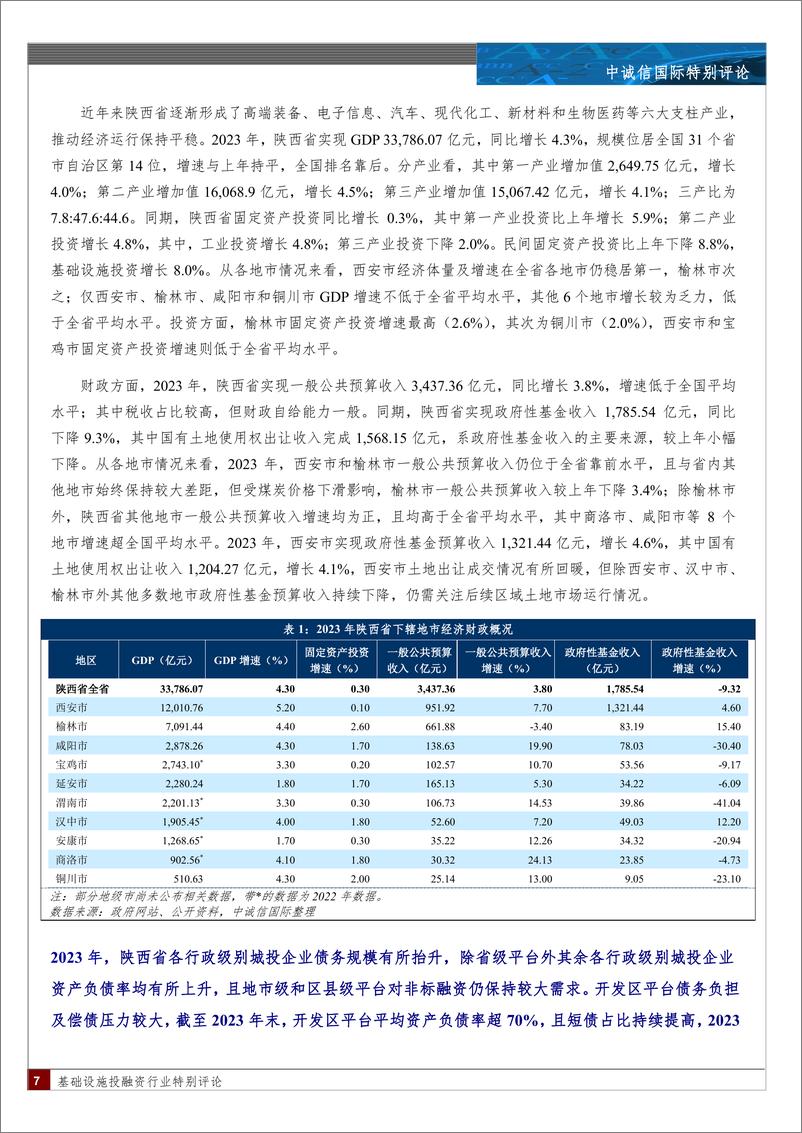 《陕西省发债城投企业2023年财报观察-12页》 - 第6页预览图