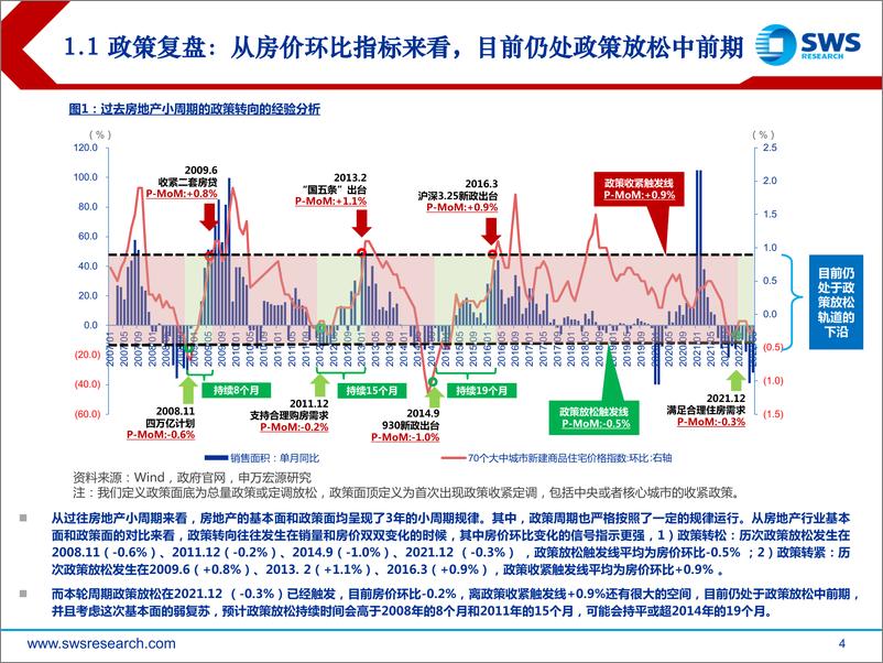 《房地产行业2022年中期策略及周期复盘：黎明破晓，鲲鹏击浪-20220627-申万宏源-81页》 - 第5页预览图