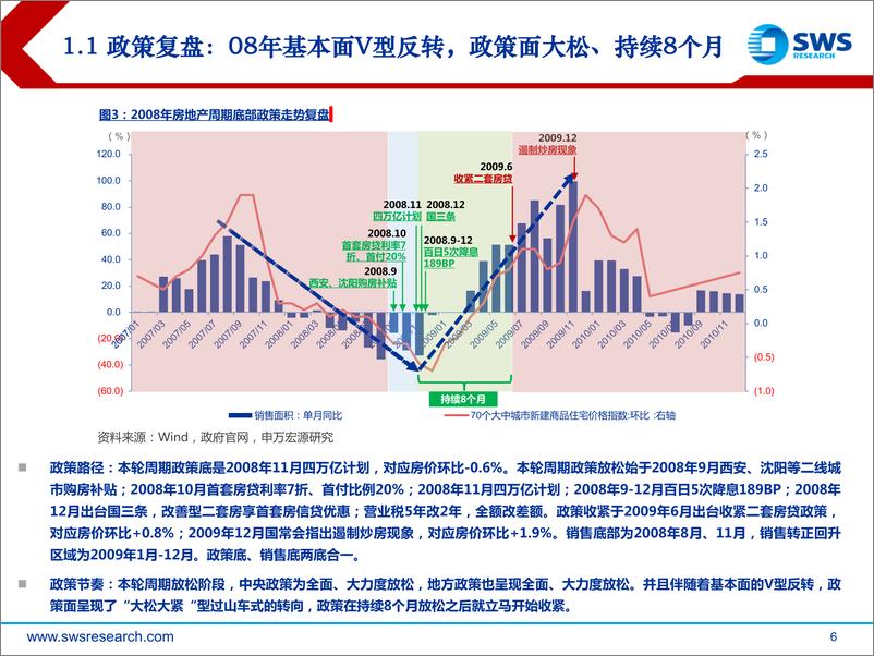 《房地产行业2022年中期策略及周期复盘：黎明破晓，鲲鹏击浪-20220627-申万宏源-81页》 - 第7页预览图