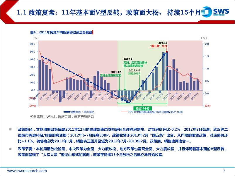 《房地产行业2022年中期策略及周期复盘：黎明破晓，鲲鹏击浪-20220627-申万宏源-81页》 - 第8页预览图