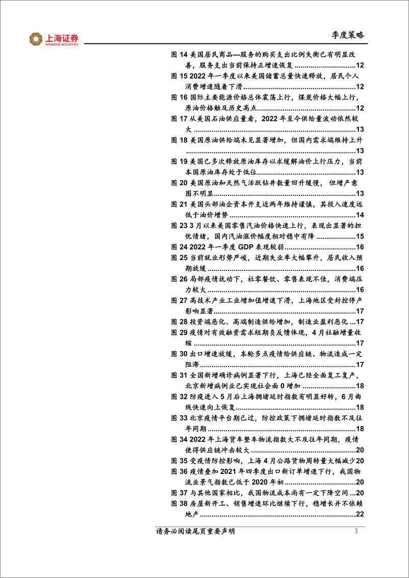 《2022年中期策略展望：看好成长，关注消费-20220609-上海证券-38页》 - 第4页预览图