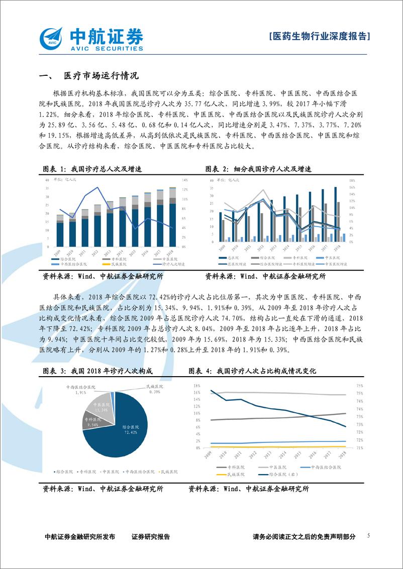 《医疗服务行业系列报告之一：精选赛道，御风而行-20191217-中航证券-25页》 - 第6页预览图