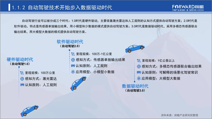 《数据驱动时代“车路云一体化”加速自动驾驶商业化进程》 - 第5页预览图