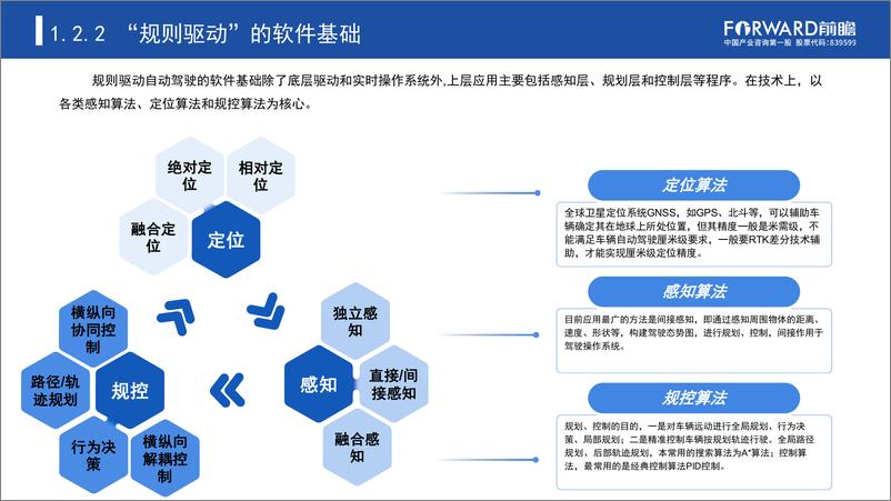 《数据驱动时代“车路云一体化”加速自动驾驶商业化进程》 - 第7页预览图