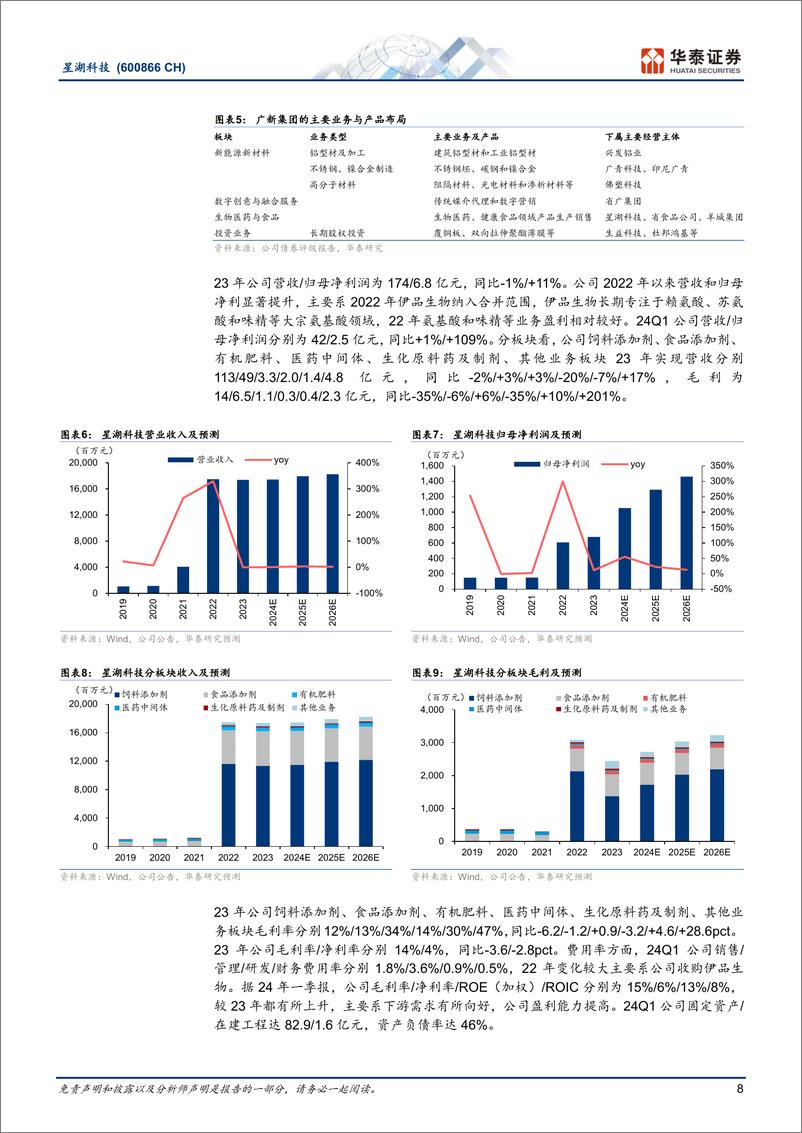 《星湖科技(600866)氨基酸供需共振，加码合成生物-240715-华泰证券-28页》 - 第8页预览图