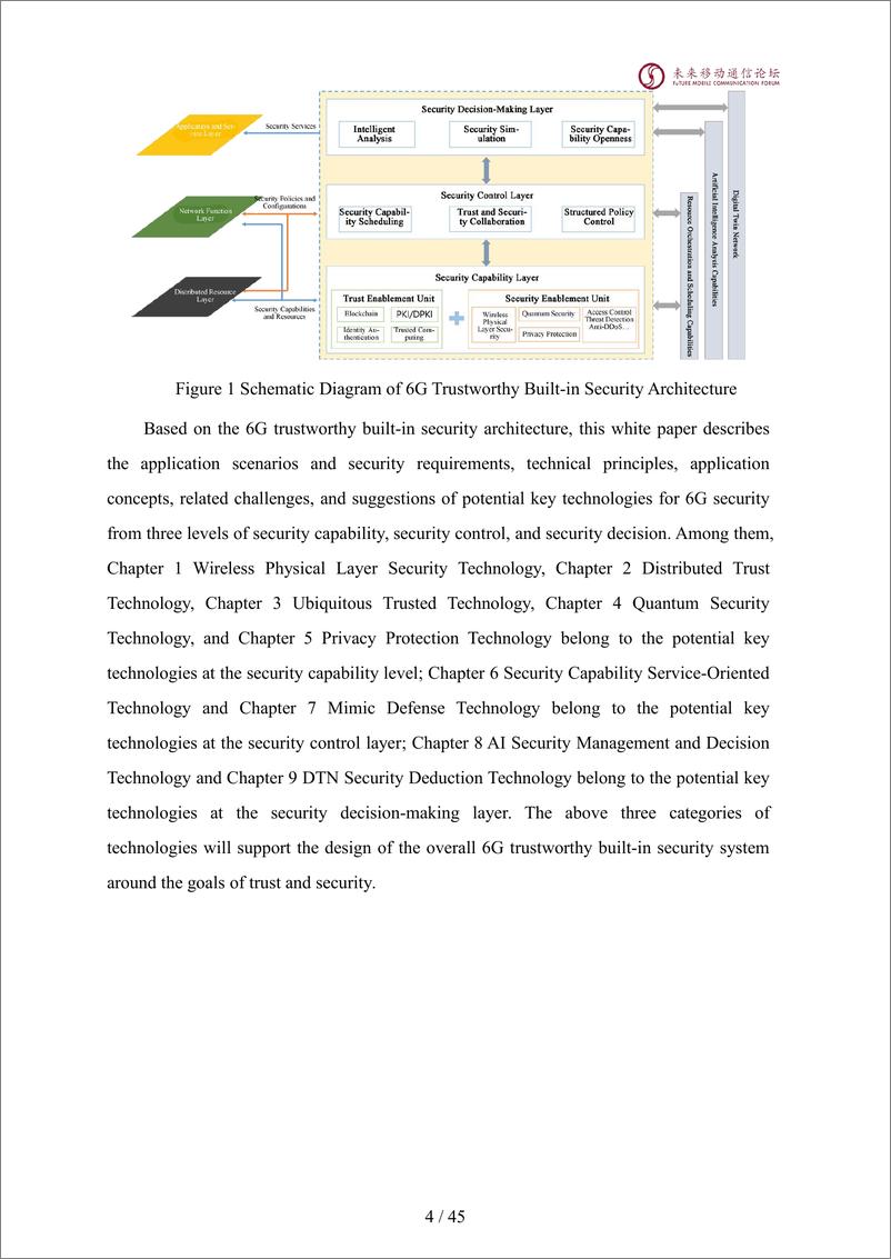 《2024全球6G技术大会-6G安全潜在关键技术白皮书-英文》 - 第5页预览图