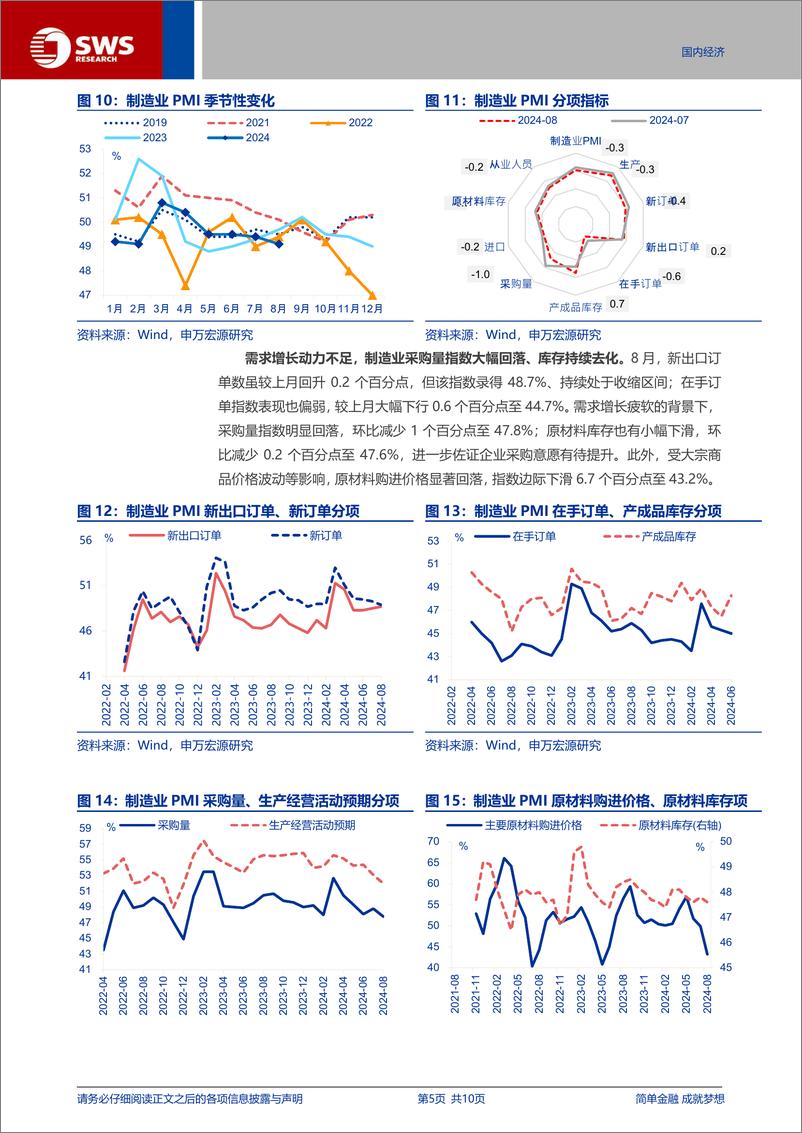 《中采PMI点评：PMI再走弱，天气扰动or景气下行？-240831-申万宏源-10页》 - 第5页预览图