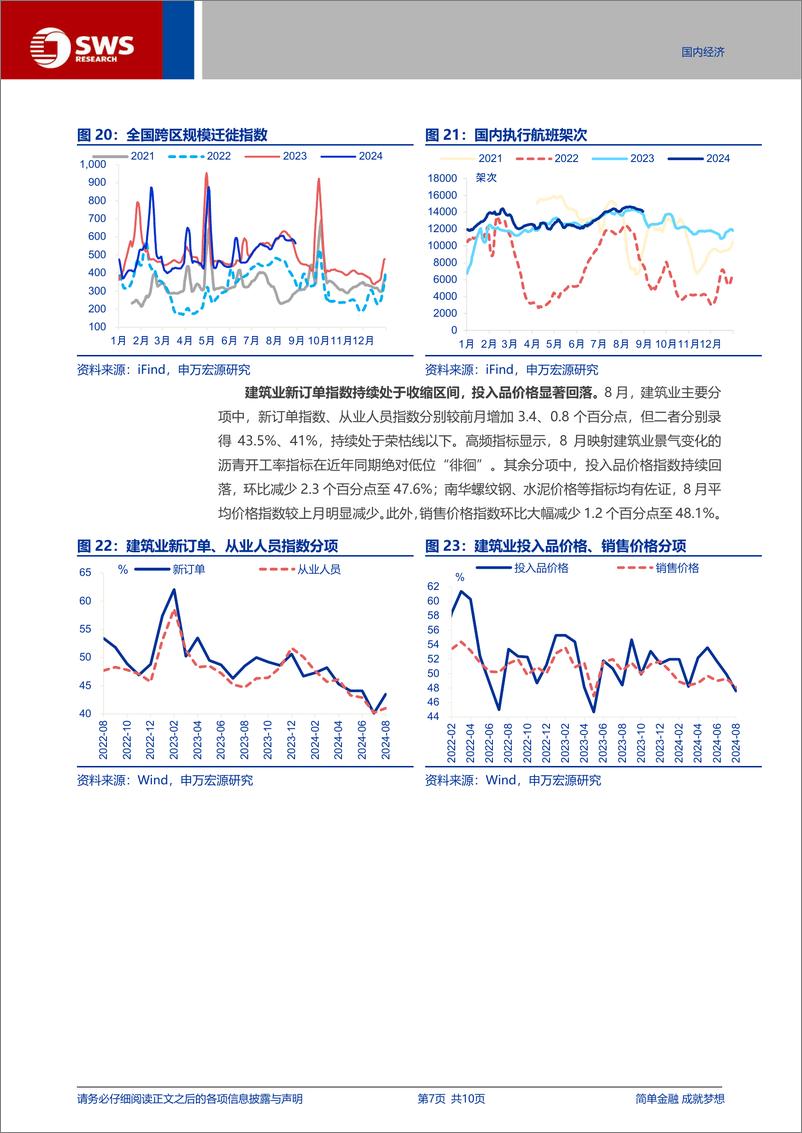 《中采PMI点评：PMI再走弱，天气扰动or景气下行？-240831-申万宏源-10页》 - 第7页预览图