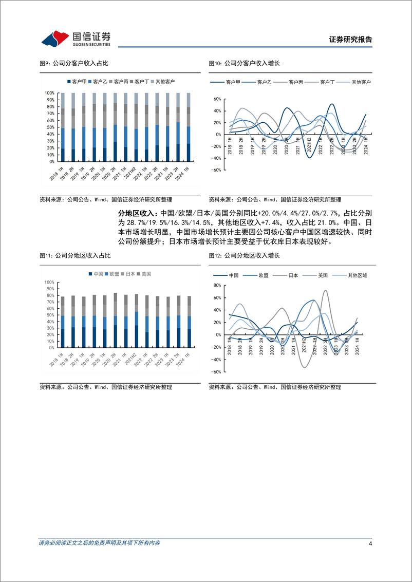 《申洲国际(02313.HK)上半年收入增长12%25，毛利率提升6.6百分点-240829-国信证券-11页》 - 第4页预览图