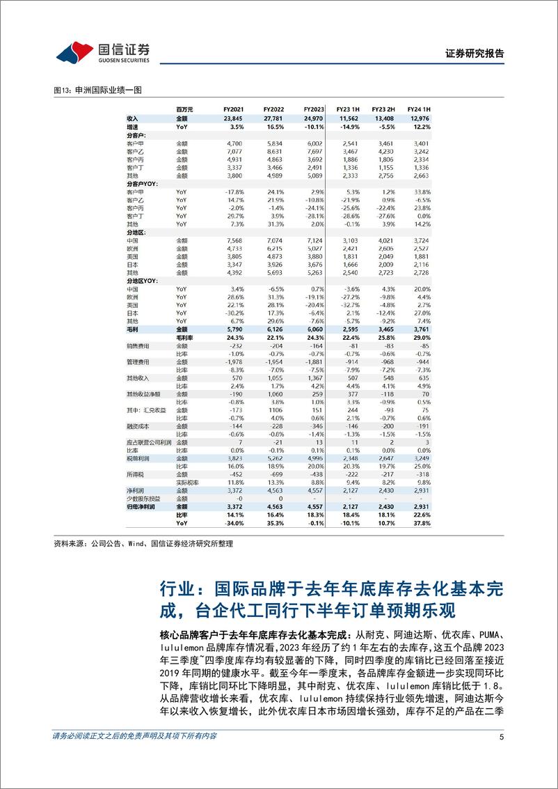 《申洲国际(02313.HK)上半年收入增长12%25，毛利率提升6.6百分点-240829-国信证券-11页》 - 第5页预览图