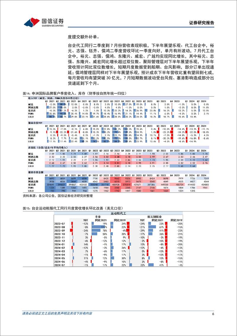 《申洲国际(02313.HK)上半年收入增长12%25，毛利率提升6.6百分点-240829-国信证券-11页》 - 第6页预览图