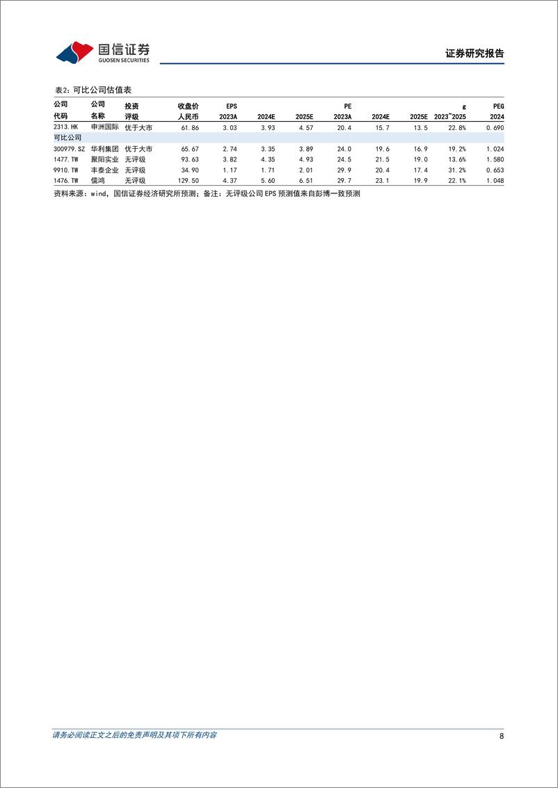 《申洲国际(02313.HK)上半年收入增长12%25，毛利率提升6.6百分点-240829-国信证券-11页》 - 第8页预览图