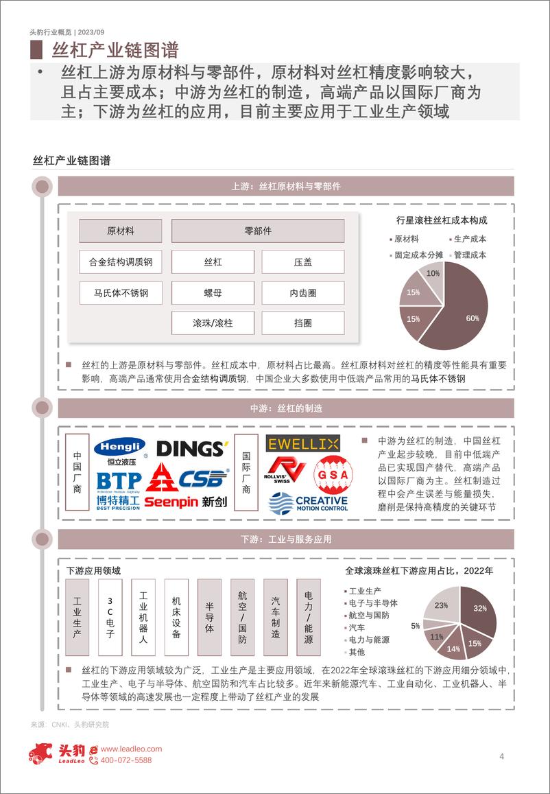 《头豹：2023年中国丝杠行业概览-人形机器人有望打开丝杠市场空间（摘要版）》 - 第4页预览图