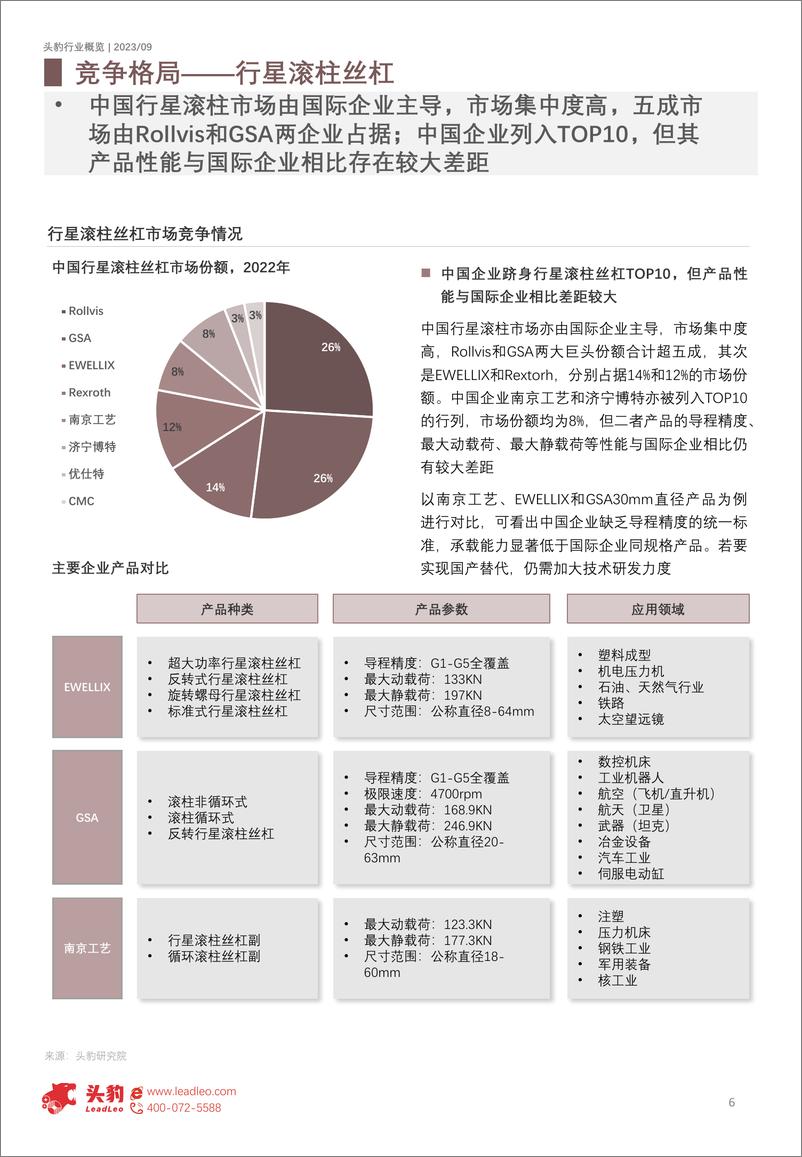 《头豹：2023年中国丝杠行业概览-人形机器人有望打开丝杠市场空间（摘要版）》 - 第6页预览图