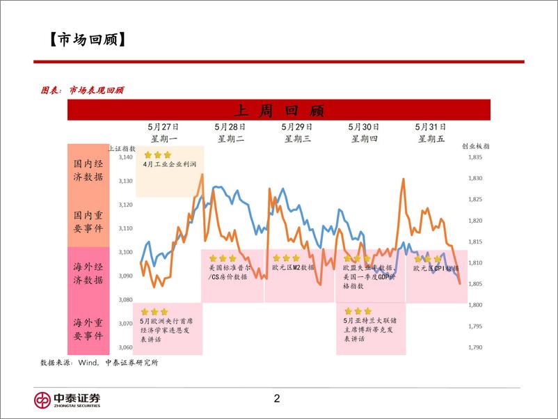 《信用业务：重视科技，关注“三中全会”下的“强改革”预期＋-240603-中泰证券-16页》 - 第2页预览图