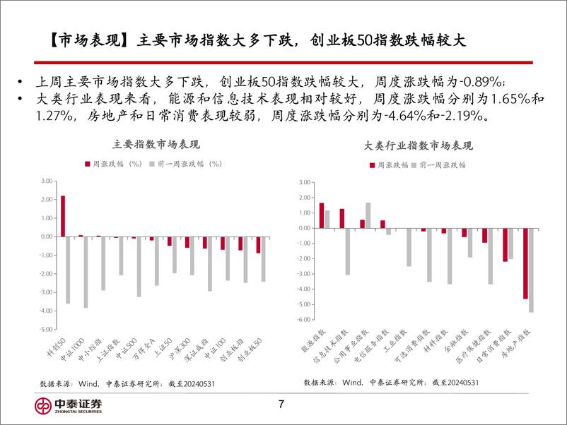 《信用业务：重视科技，关注“三中全会”下的“强改革”预期＋-240603-中泰证券-16页》 - 第7页预览图