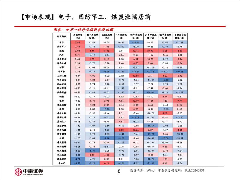 《信用业务：重视科技，关注“三中全会”下的“强改革”预期＋-240603-中泰证券-16页》 - 第8页预览图