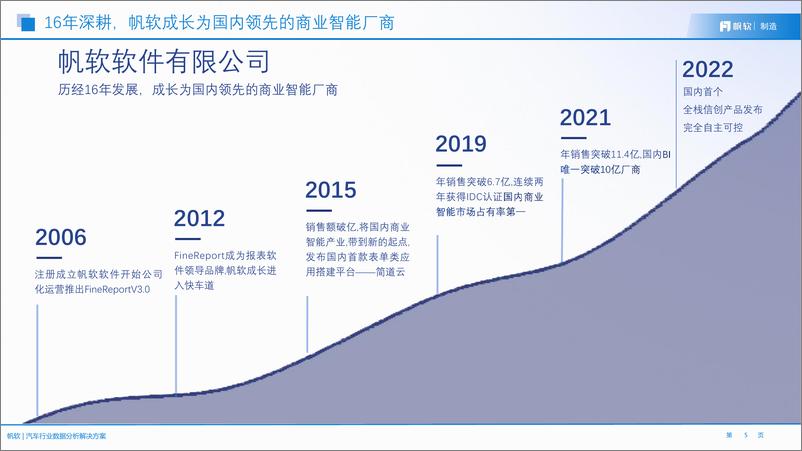 《帆软：汽车行业数据分析解决方案》 - 第5页预览图