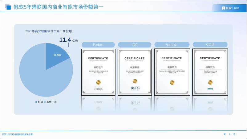 《帆软：汽车行业数据分析解决方案》 - 第6页预览图