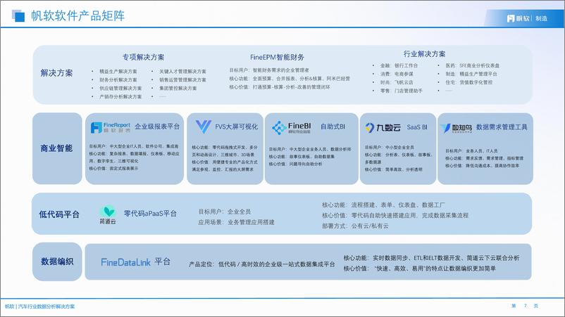 《帆软：汽车行业数据分析解决方案》 - 第7页预览图