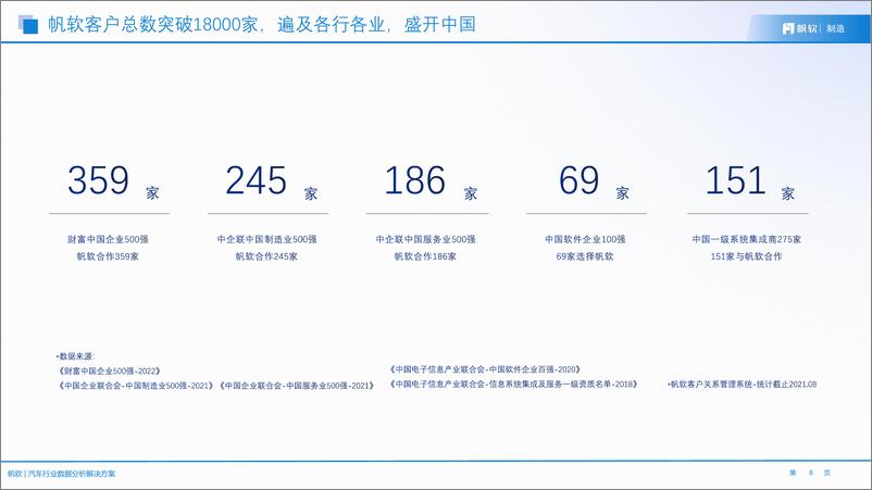 《帆软：汽车行业数据分析解决方案》 - 第8页预览图