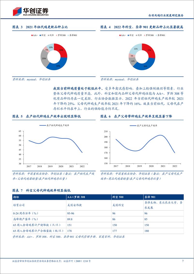 《白羽肉鸡行业深度研究报告：海外引种或持续受限，布局白鸡养殖链机会-20221108-华创证券-23页》 - 第8页预览图