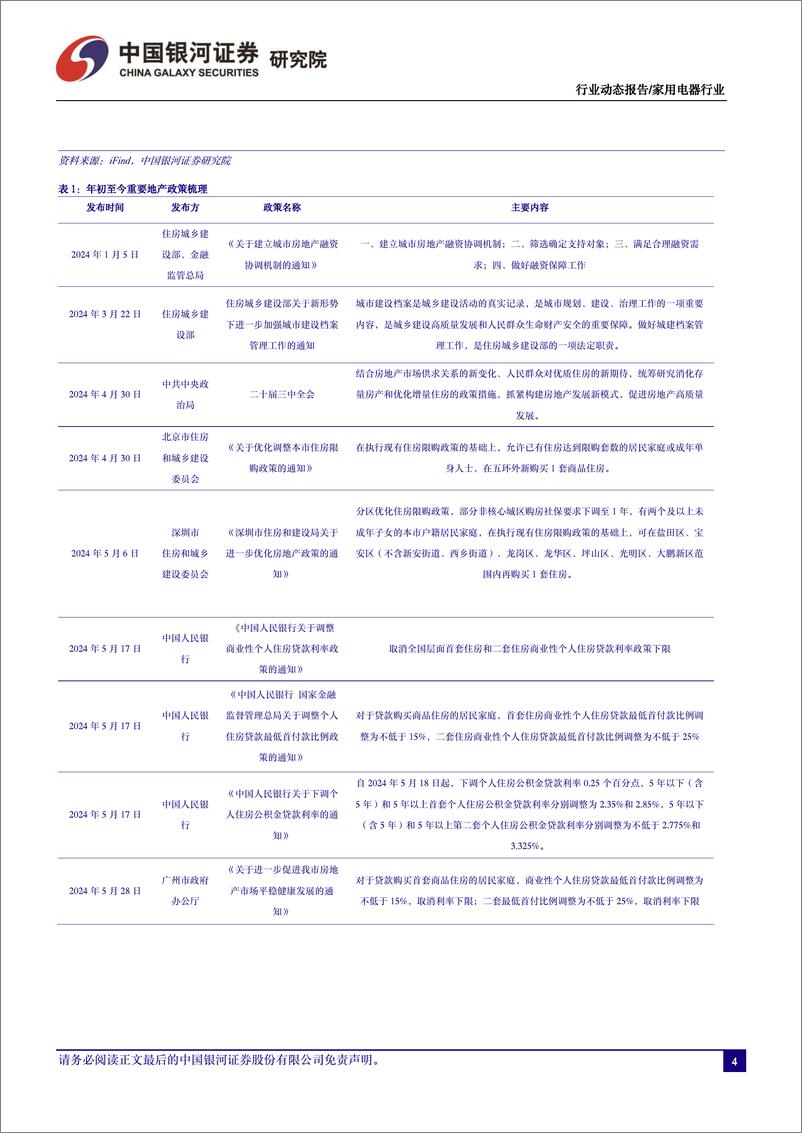 《家电行业6月动态跟踪：板块估值回落，龙头标的配置价值突显-240704-银河证券-19页》 - 第4页预览图