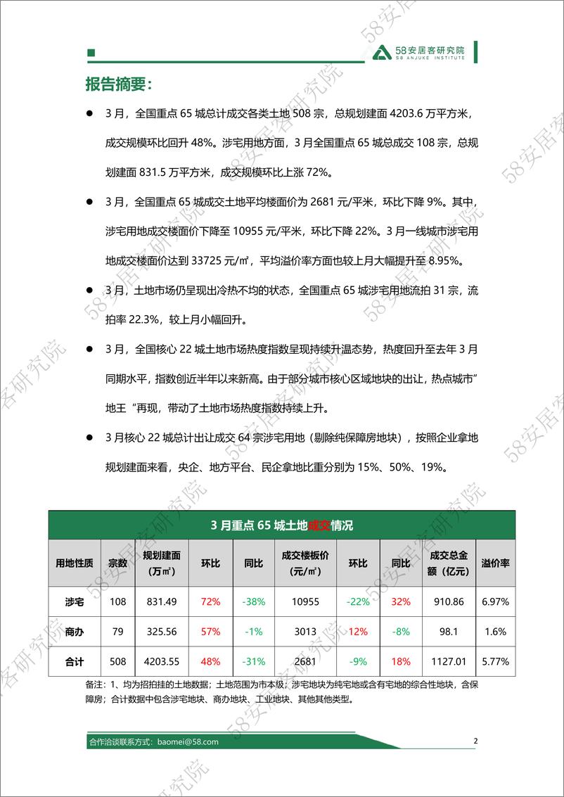 《2024年3月全国土地市场报告-14页》 - 第2页预览图