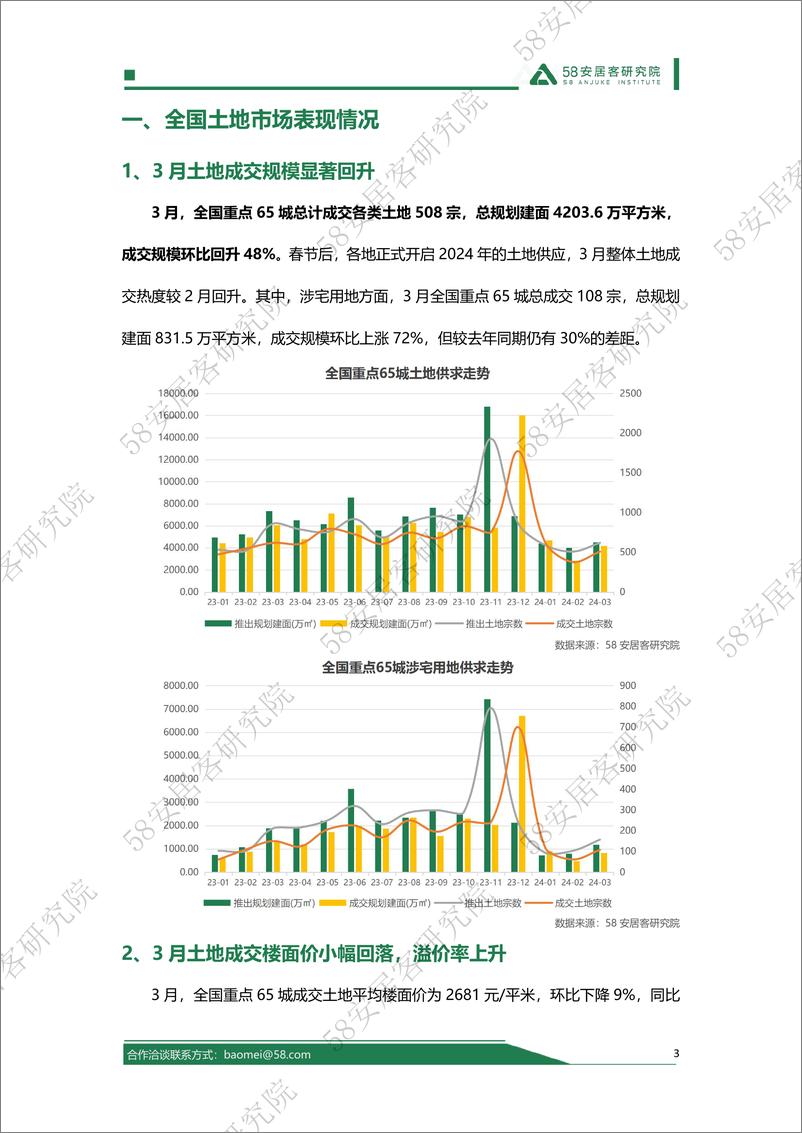 《2024年3月全国土地市场报告-14页》 - 第3页预览图