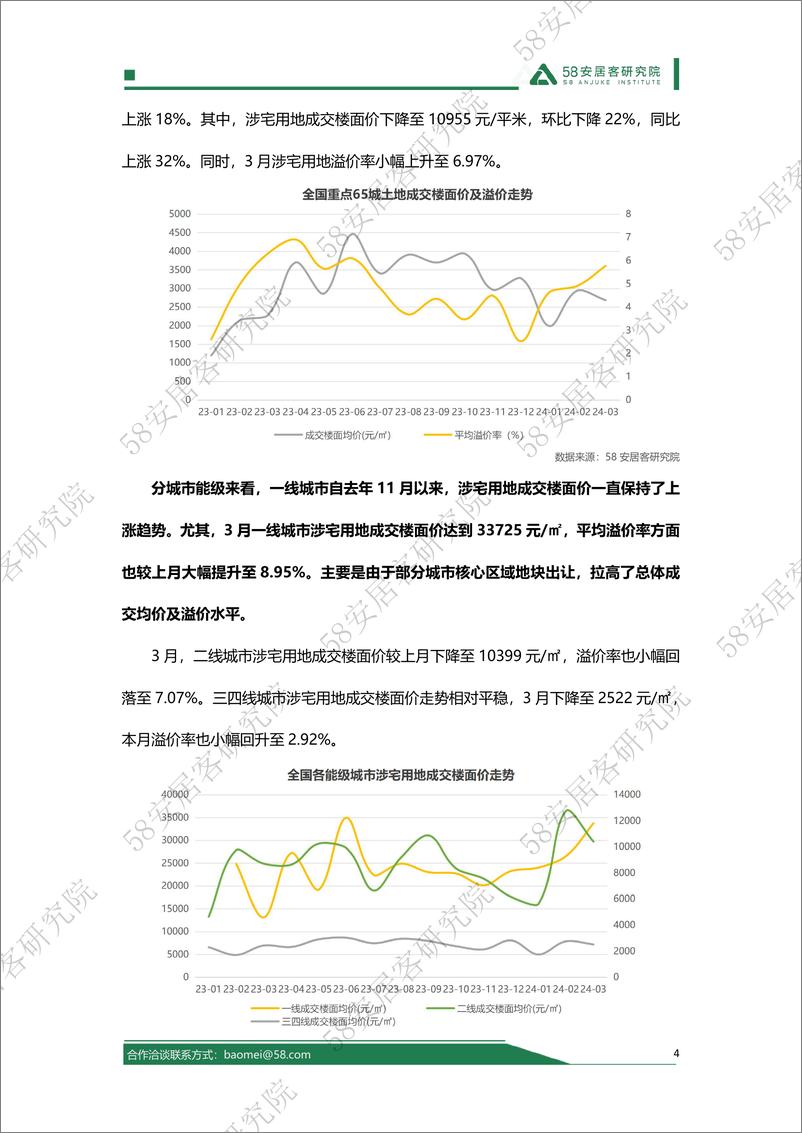 《2024年3月全国土地市场报告-14页》 - 第4页预览图