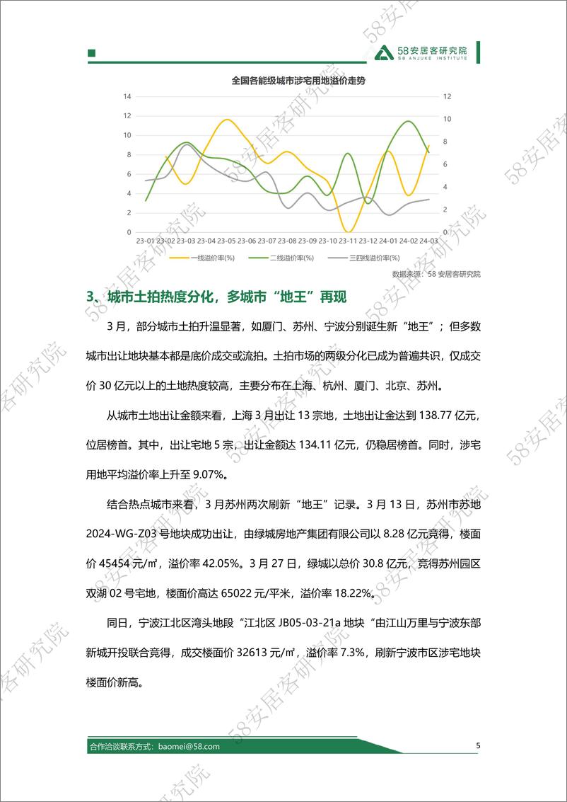 《2024年3月全国土地市场报告-14页》 - 第5页预览图