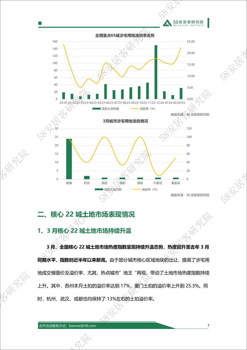 《2024年3月全国土地市场报告-14页》 - 第7页预览图